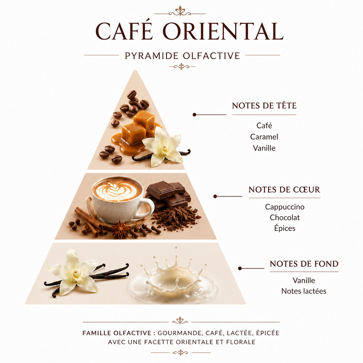Fragrance café oriental bougie