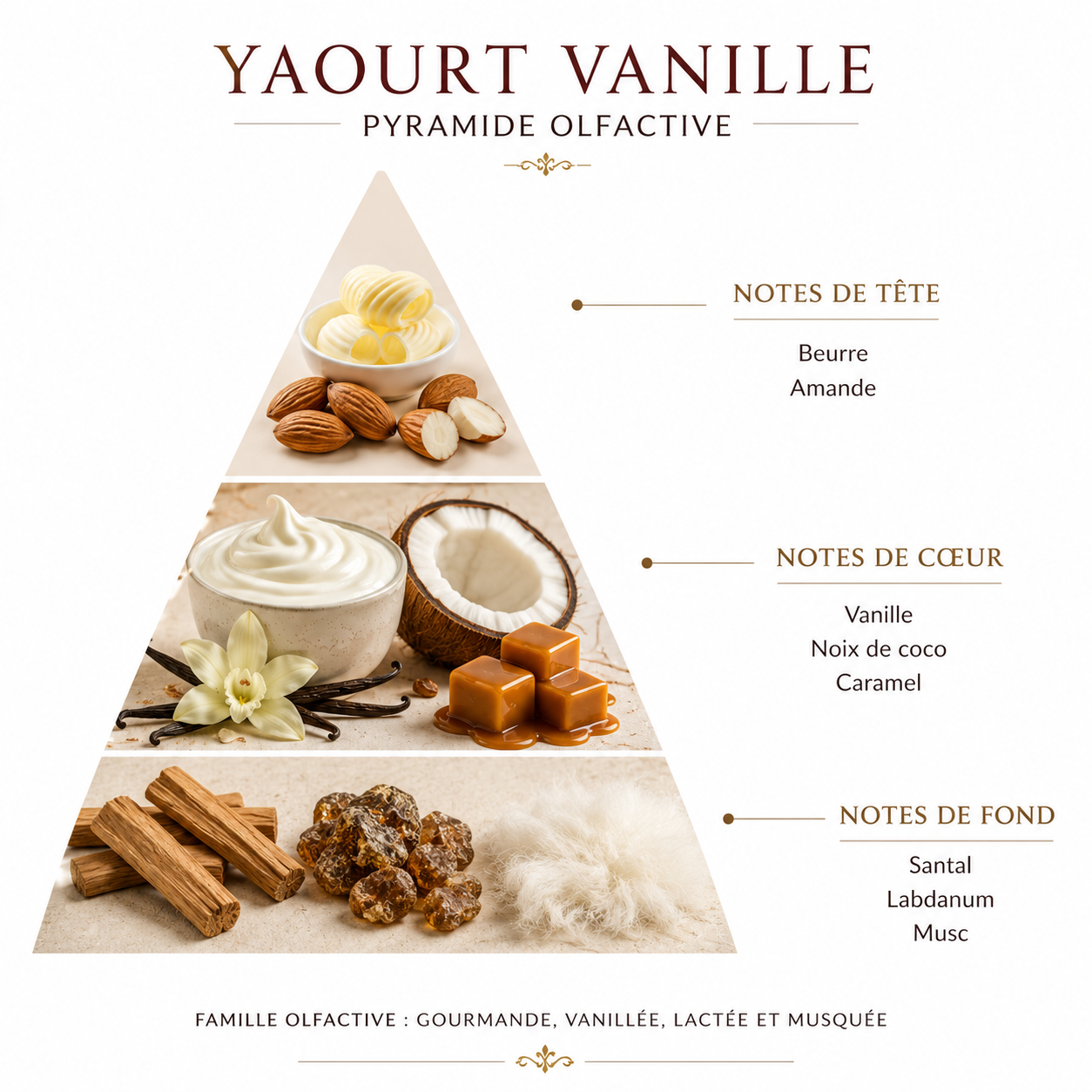 Fragrance yaourt vanille  bougie